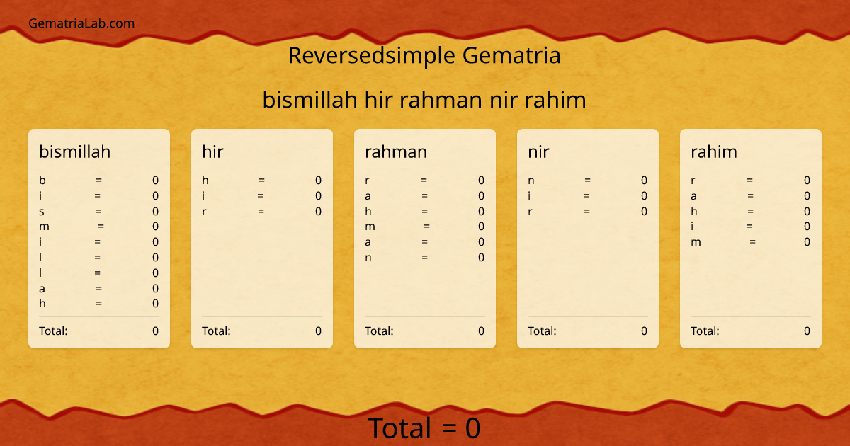 bismillah hir rahman nir rahim in reversedsimple Gematria